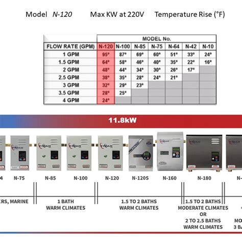 titan   tankless water heater electric