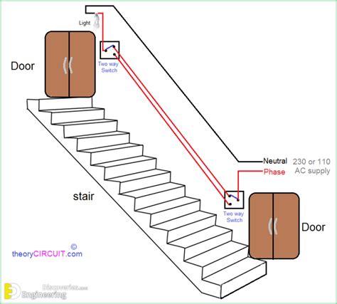 comprehensive guide  detailing rcc stair detailing engineering