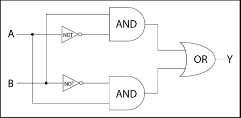 building logic gates  transistors digilent blog