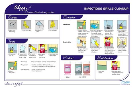 clean steps floor care infectious spills cleanup iclean