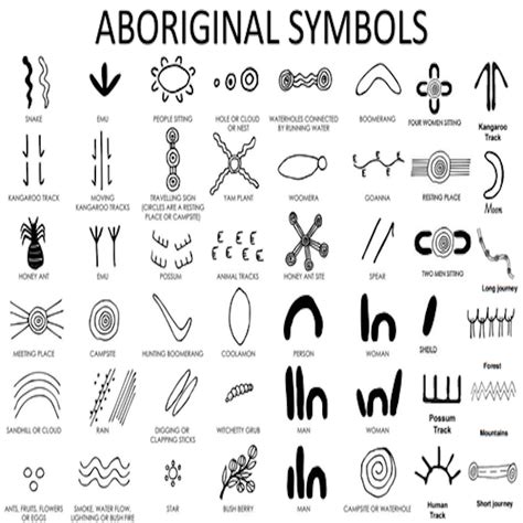 Aboriginal Meaning Aboriginal Art Meaning In 2020 With Images