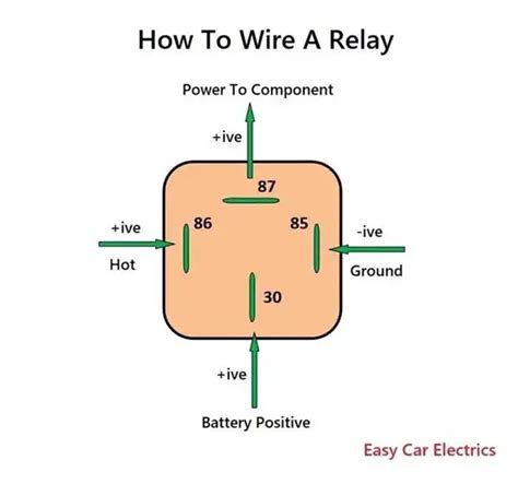 wire   pin relay  horn lights  diagram