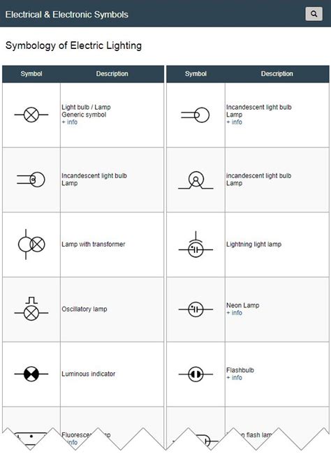 electric lighting symbols symbols  elements  qualities related devices  advantage
