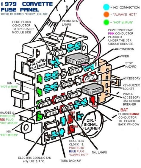 corvette ignition wiring diagram