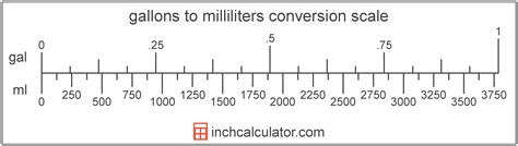 milliliters  gallons conversion ml  gal  calculator