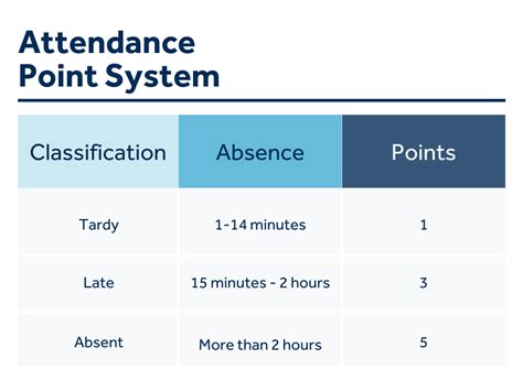 attendance point system examples  template workforcecom