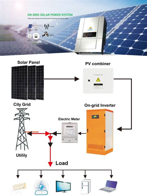 photovoltaic solar system kw grid tie solar power grid systemon grid solar systemtanfon