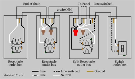 wiring diagram  receptacle outlets