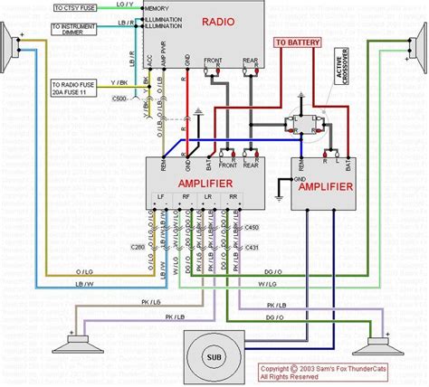 kenwood car stereo wiring diagram diy imagination