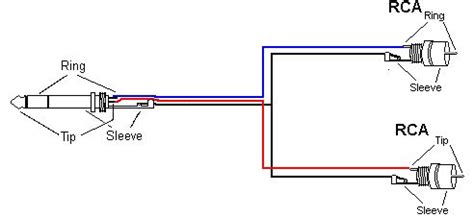 httpwwwmediacollegecomaudioconnectionjack stereo rca html electrical circuit diagram