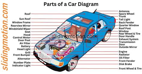 expert guide   essential car parts names functions diagram
