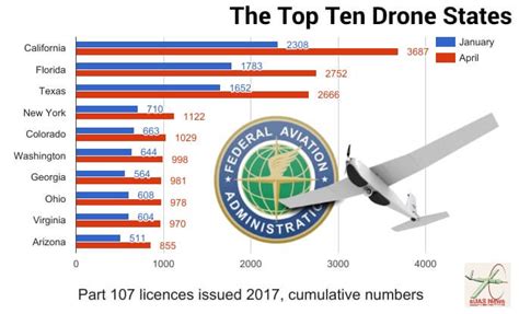 top ten drone statesjpg dji phantom drone forum