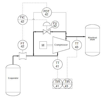 process flow  process instrument diagrams piping specialties