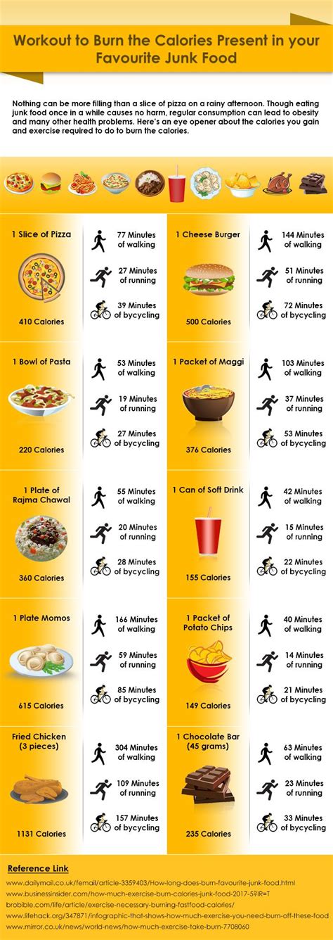 workout    burn calories  junk foods   eating