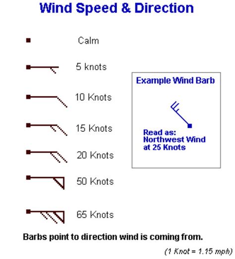 wind speed barbs and direction definition cleanmpg