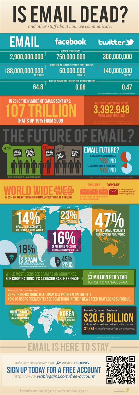 social media killing email people    meaning