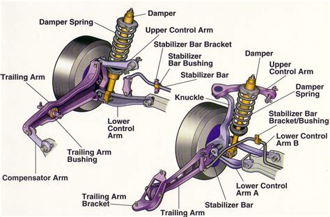 suspension system auto repair car parts automotive repair