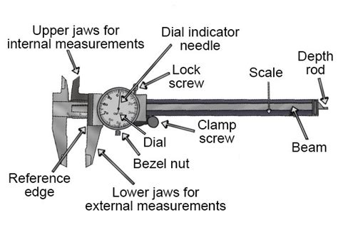 parts   dial caliper wonkee donkee tools