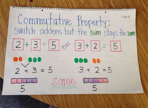 commutative property  addition activities  st grade brian harringtons addition worksheets