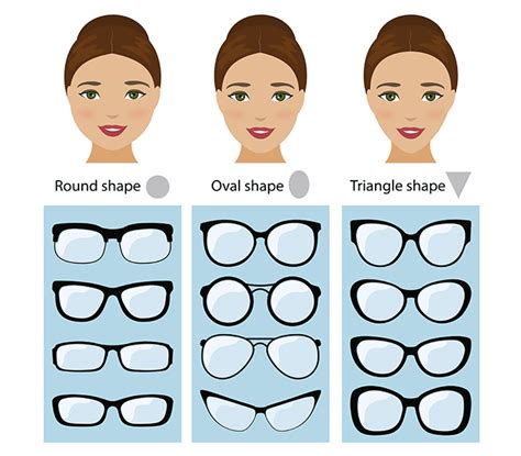 Finding The Right Frames For Your Face Shape Looking