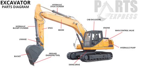 excavator parts  heavy equipment parts express
