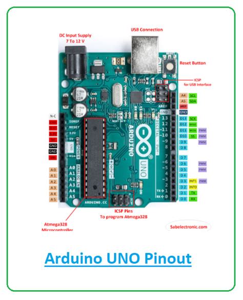 arduino uno   started guide