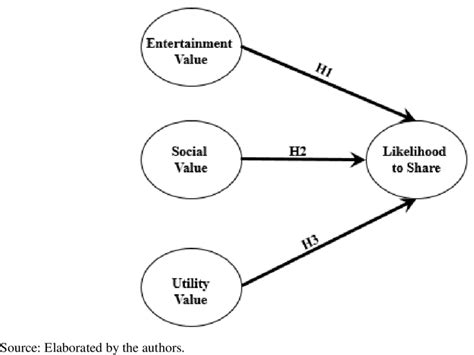 hypothetical model   research  scientific diagram