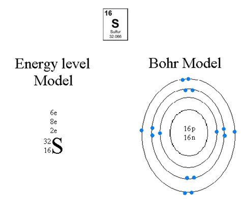 bohr model of sulfur