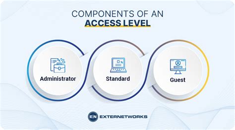 access level externetworks