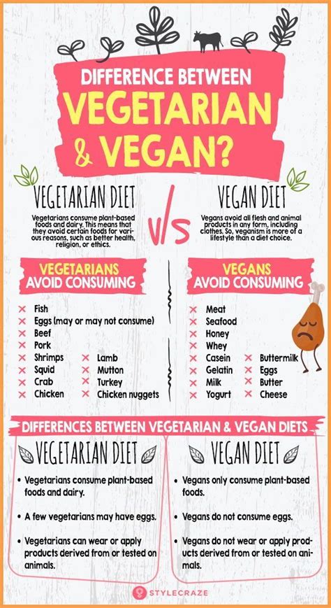 vegan  vegetarian   diets differ