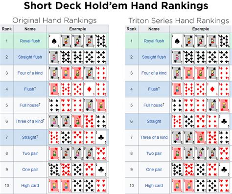 play short deck holdem short deck poker rules strategy