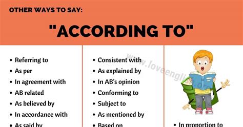 another word for according to 35 ways of saying according to in