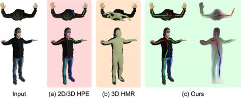 deep learning based multiple human pose estimation us