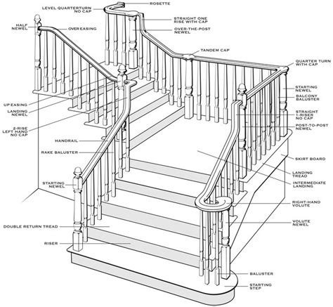 pin  kathleen hall  entryway  images stair parts parts   staircase modern home