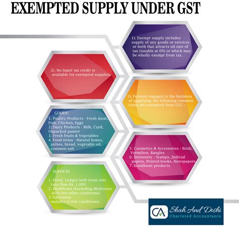 exempt supply  gst regime shah doshi chartered accountants