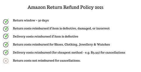 amazon return policy   guide    return  refund policy sellerengine