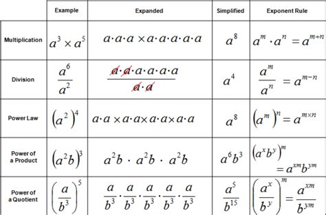 game  exponent laws project reflection alexs blog