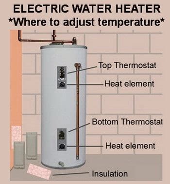 temperature   water heater  set