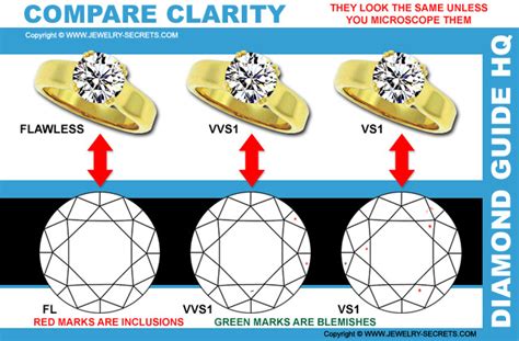 clarity diamonds jewelry secrets