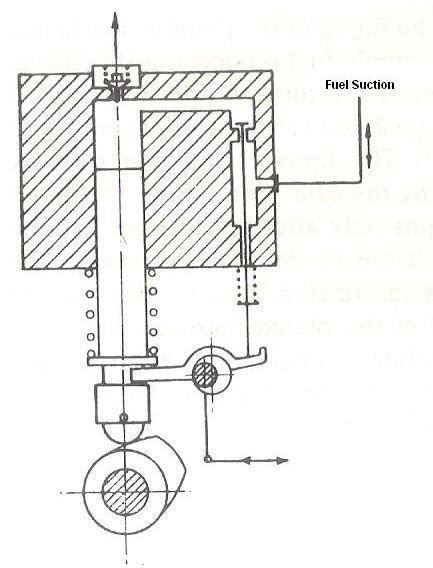troubleshooting fuel pump problems learn   working  fuel pumps