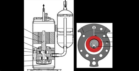 structure  rotary compressor  scientific diagram
