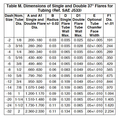 Flares For Tubing Air Way Manufacturing