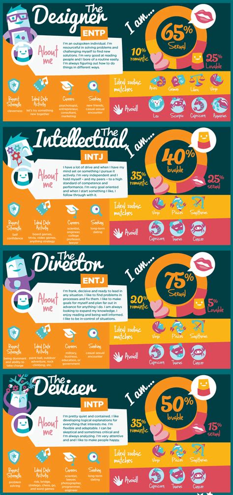 The 16 Personality Types And Dating [infographic]