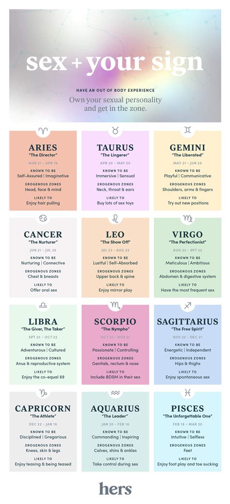 What Your Zodiac Sign Says About Your Sexual Personality Hers