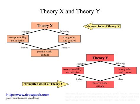 principles  management theory   theory