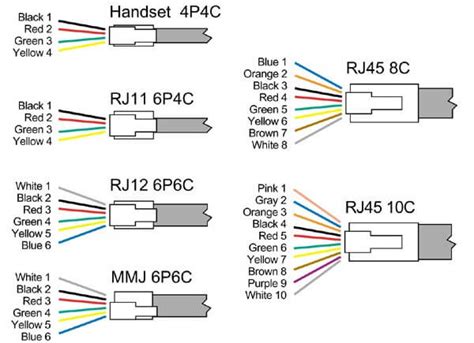 rj pinout  pin wiring diagram