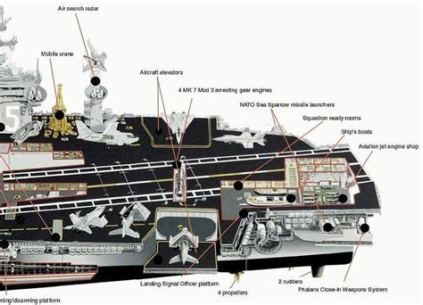 navy civilian engineer shared schematics   uss gerald ford