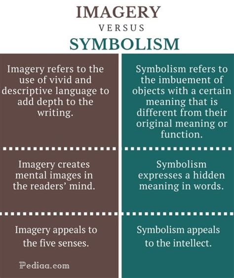 meaning  visual imagery imagery definition meaning