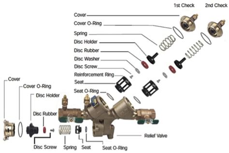 backflow preventer parts diagram wiring diagram