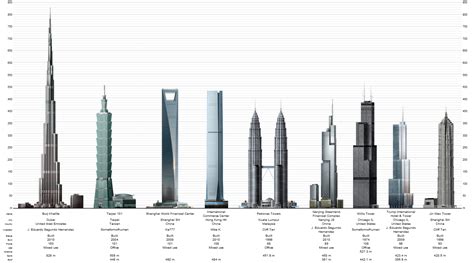 worlds tallest buildings  archi fied